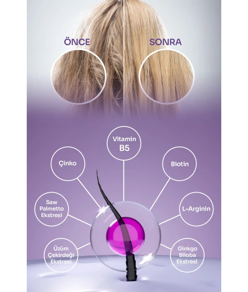 BEAUTYGLOW Rapid Hair – Multivitamin, Multimineral & Siberian Sarımsağı Içerikli Saç Formülü 60 Tablet